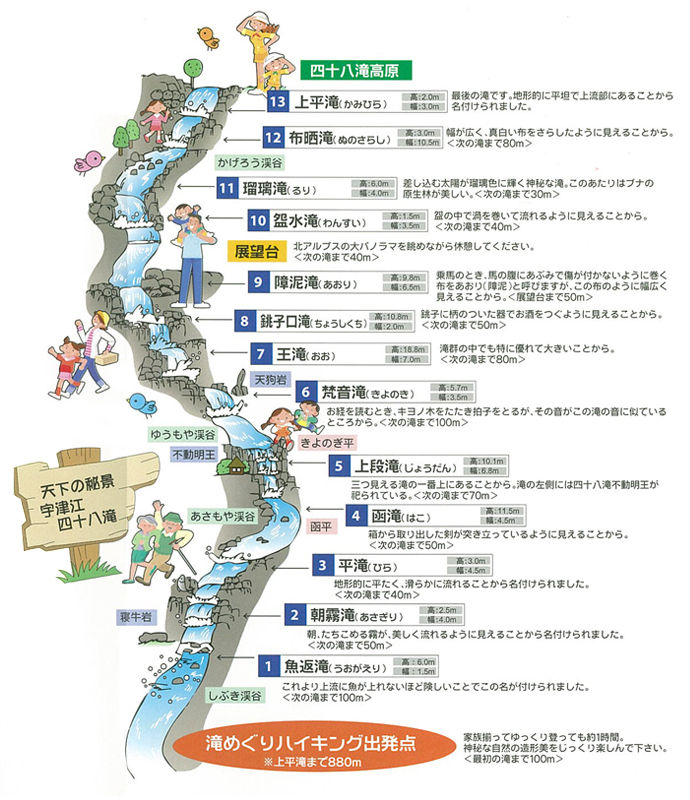宇津江四十八滝地図